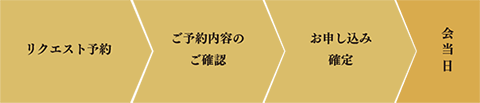 ご予約方法